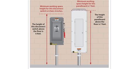 panel mounting height requirements